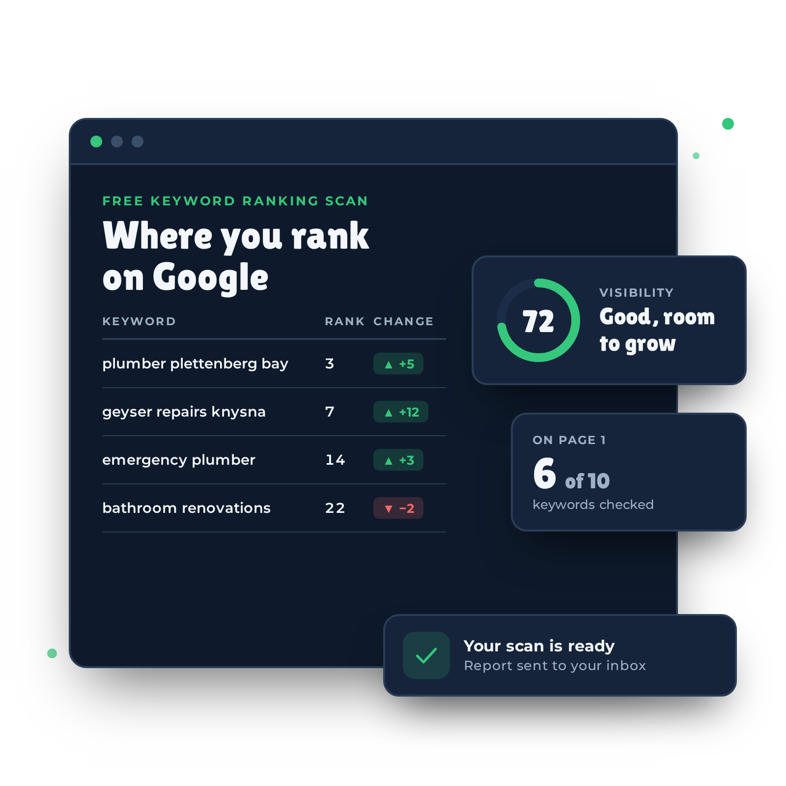 Free Keyword Ranking Scan - SEO