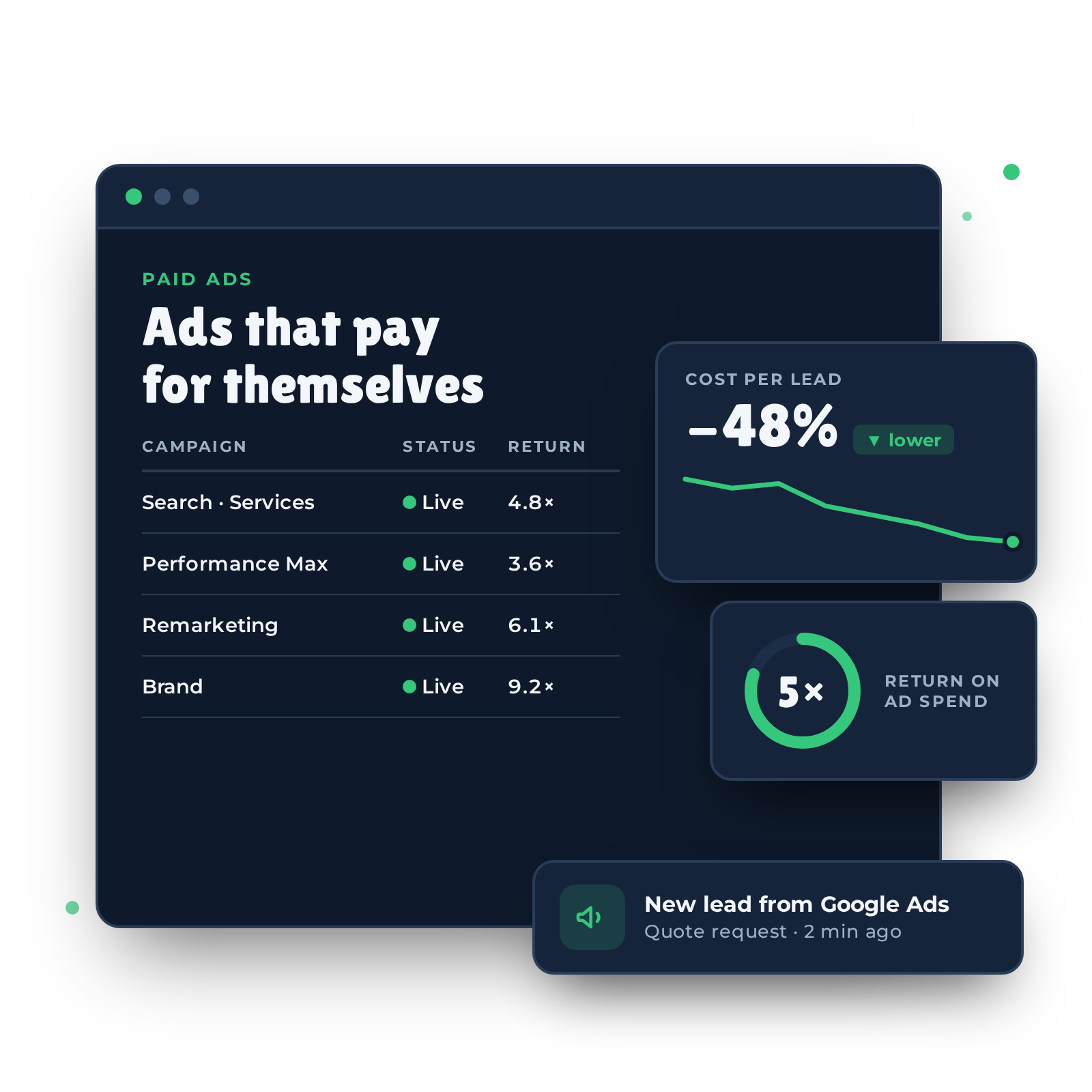 Paid Ads Management